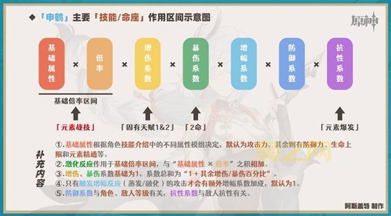 申鹤突破材料全方位指南：轻松获取，快速培养你的冰系辅助！
