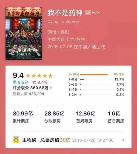 地球最后的夜晚豆瓣影评:文艺片票房破纪录,值得一看吗?