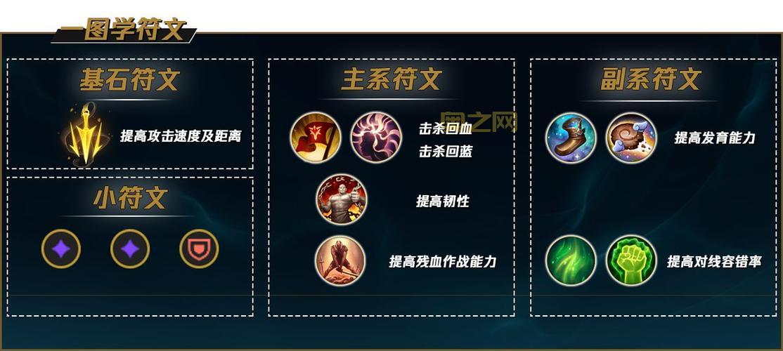 武器大师新版强势出装：三项、破败、血手，你值得拥有！