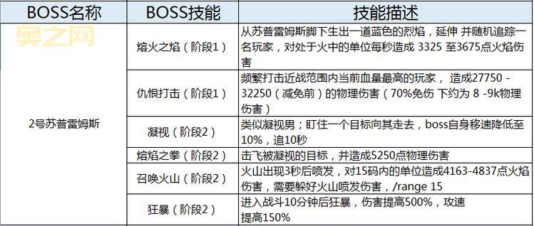 黑暗神庙BOSS攻略：三脸、高阶督军等关键战斗技巧分享