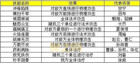 热血三国名将排行榜：谁才是三国最强武将？