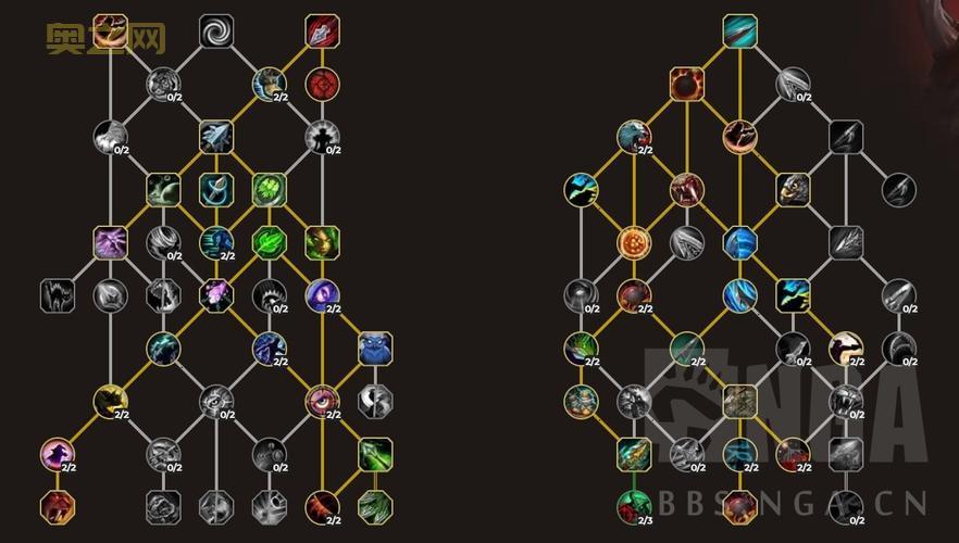 魔兽世界猎人天赋：生存猎人天赋选择及加点