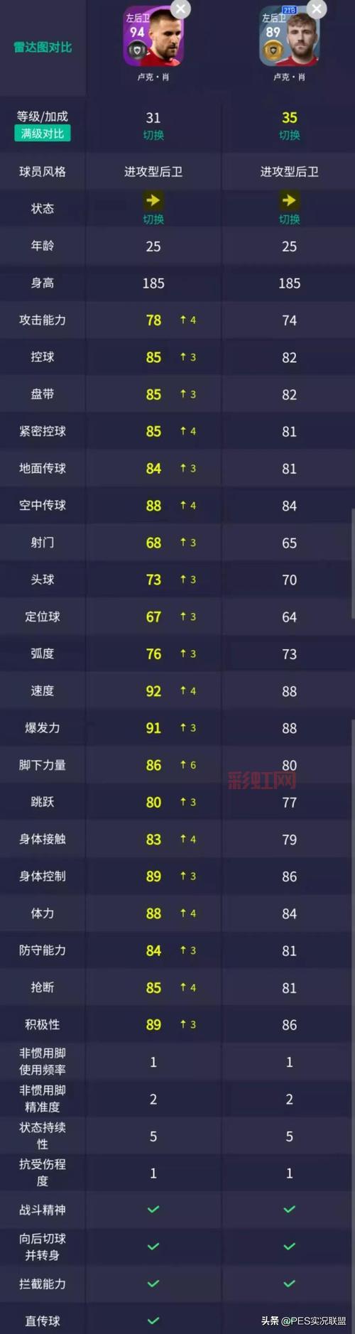 实况9足球游戏深度评测:全3D画面与真实防守玩法