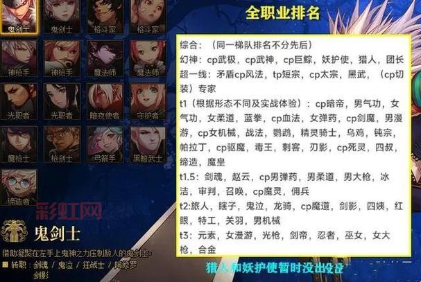 DNF职业平衡更新:哪些职业得到加强或削弱?