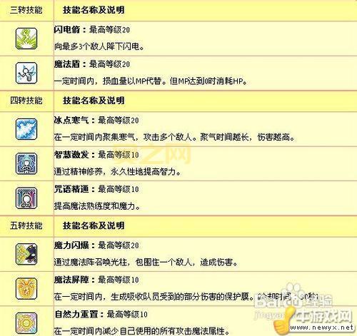冒险岛尖兵技能加点攻略:前期、中期、后期全方位解析