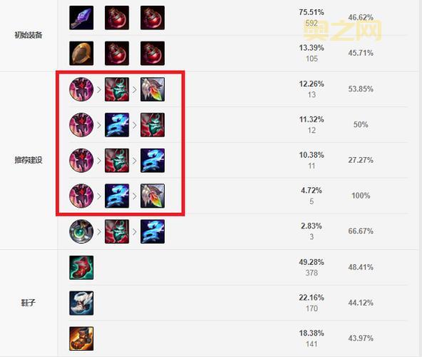 天启者卡尔玛出装指南:进攻性软辅,韩服出场率高达11%