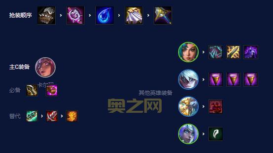 天启者卡尔玛出装指南:进攻性软辅,韩服出场率高达11%