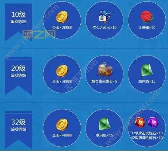 龙之谷手游全民心悦会员礼包：超值福利，不容错过！