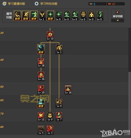 DNF狂战士刷图加点:血剑、大崩、狂斩,如何打造最强输出?