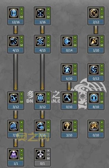 龙之谷战神技能加点图：龙之谷2战神加点，刷图必备攻略