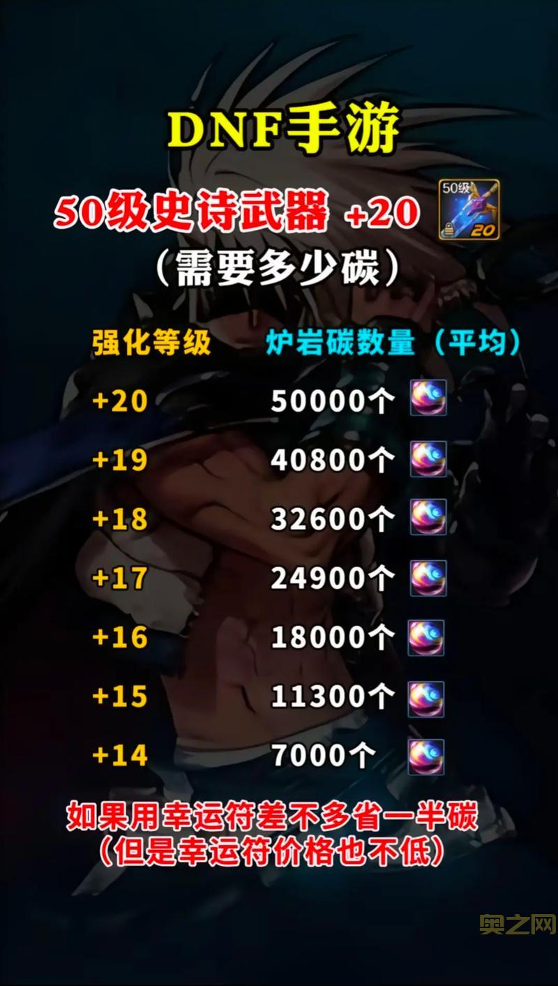 DNF混沌魔石碎片怎么用？合成、交易、强化全攻略