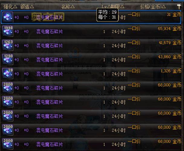 DNF混沌魔石碎片怎么用？合成、交易、强化全攻略