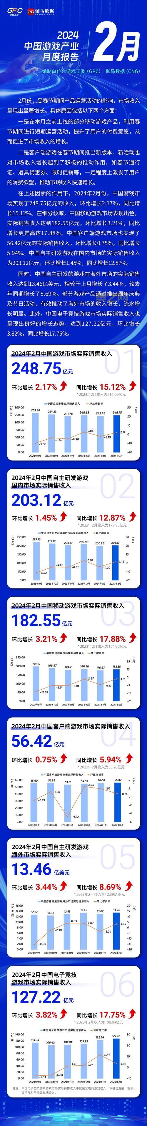 2009游戏年终总结：热门游戏与市场趋势