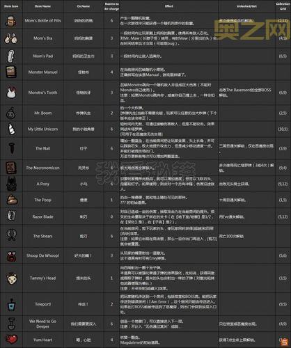 荒野兵器XF金手指全道具秘籍解析