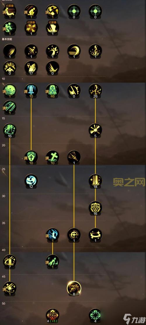 地下城与勇士(DNF)最佳加点攻略:轻松提升输出!