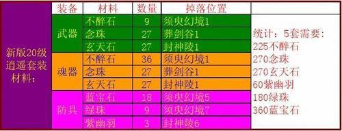 天心花的妙用揭秘:神仙道中的珍稀材料与药用价值