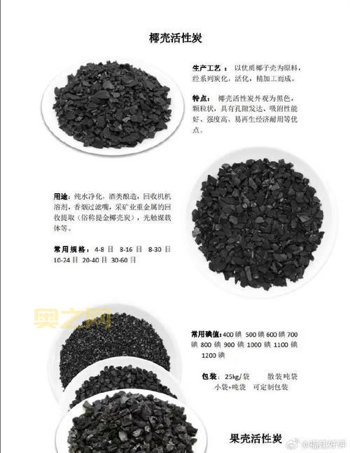 什么是活性炭？深入了解其特点与广泛用途