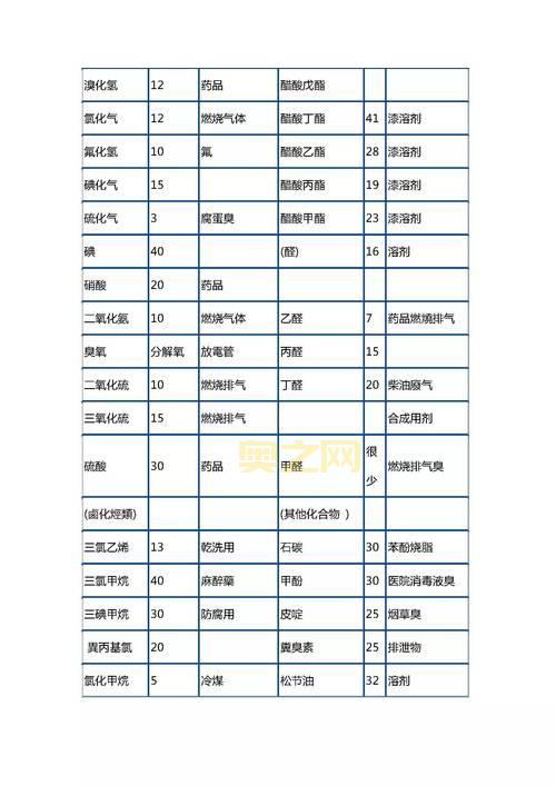 什么是活性炭？深入了解其特点与广泛用途