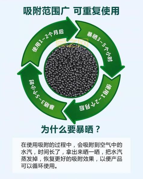 什么是活性炭？深入了解其特点与广泛用途