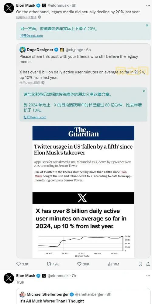 马斯克计划推特字符数提高