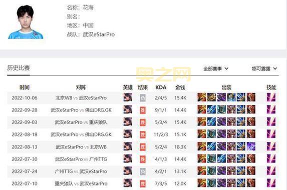 2023王者荣耀冠军杯赛程、战队分析及决赛看点全解读
