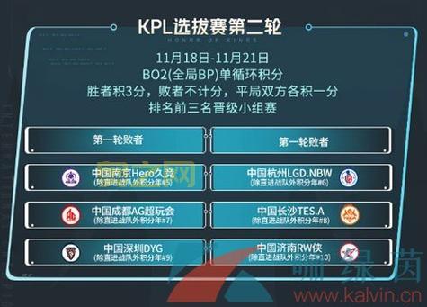 2023王者荣耀冠军杯赛程、战队分析及决赛看点全解读