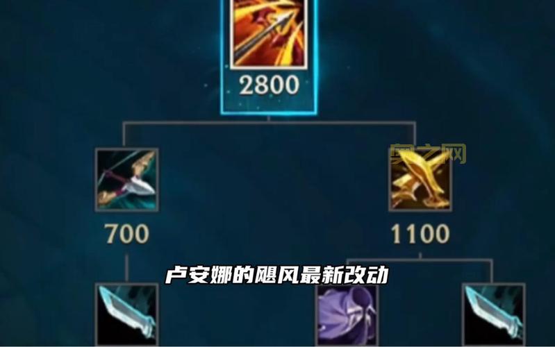 LOL老鼠出装推荐：破败飓风无尽流，让你体验极致输出快感！