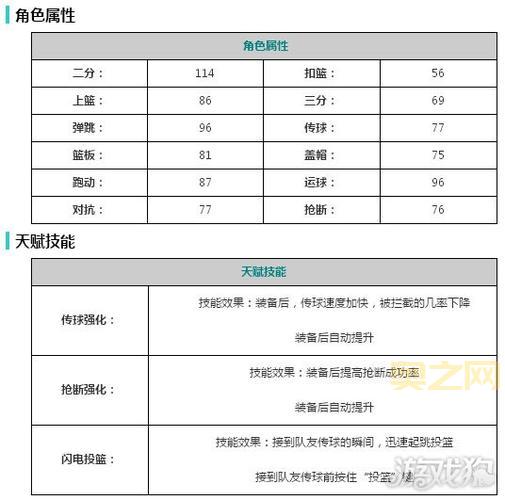 街头篮球小前锋全解析：优势、技能与阵容推荐