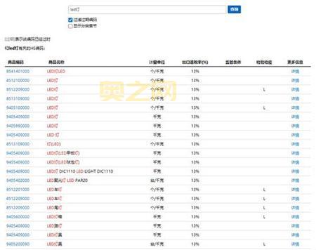 HS Code 查询：快速获取进出口商品编码信息