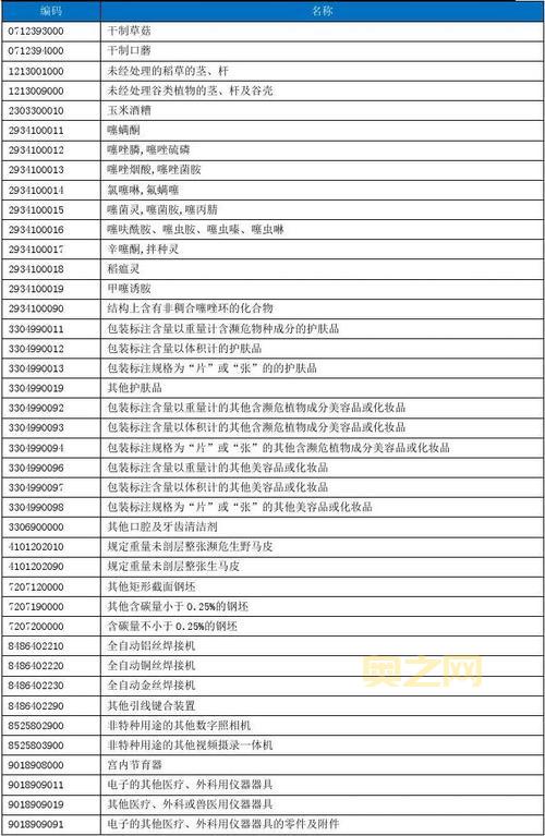 HS Code 查询：快速获取进出口商品编码信息