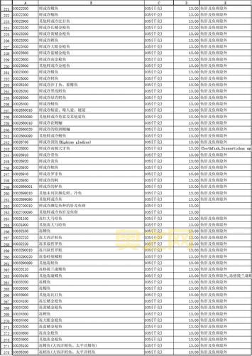 HS Code 查询：快速获取进出口商品编码信息