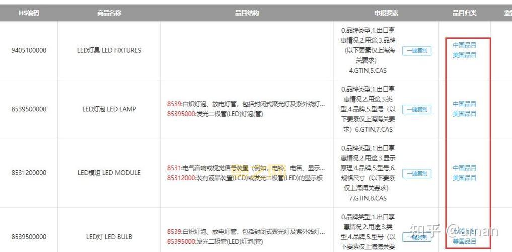 HS Code 查询：快速获取进出口商品编码信息