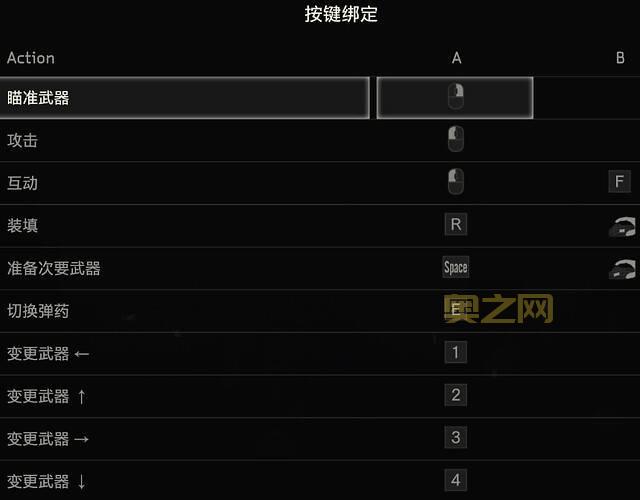 生化危机5键盘操作指南:最全按键配置与玩法技巧
