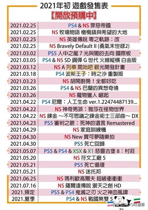 生化危机5键盘操作指南：最全按键配置与玩法技巧