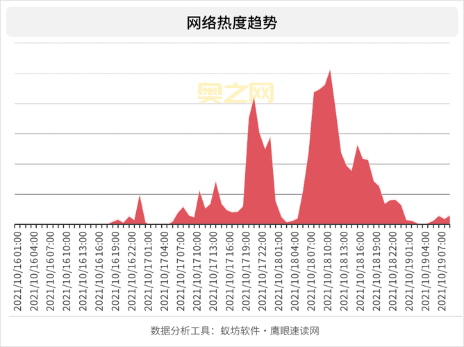 深入了解喜来登600分女孩：网络热议的起源