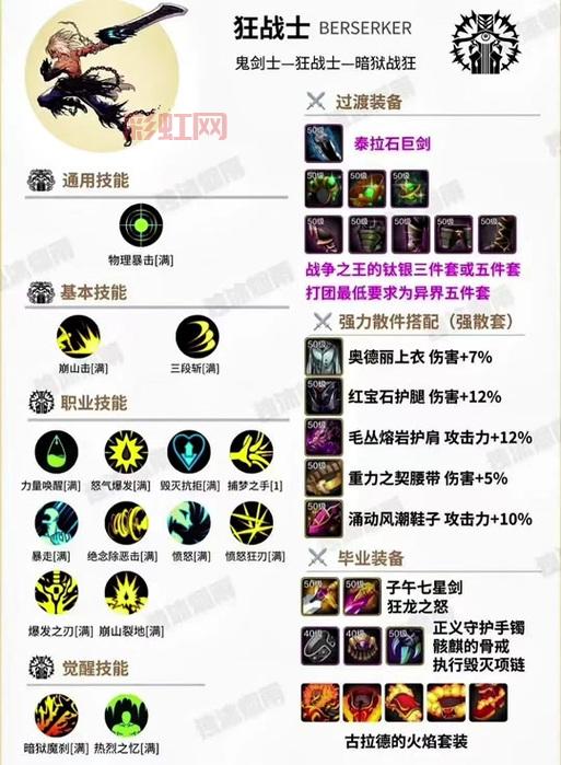 2024年DNF狂战士技能加点详解:从入门到精通