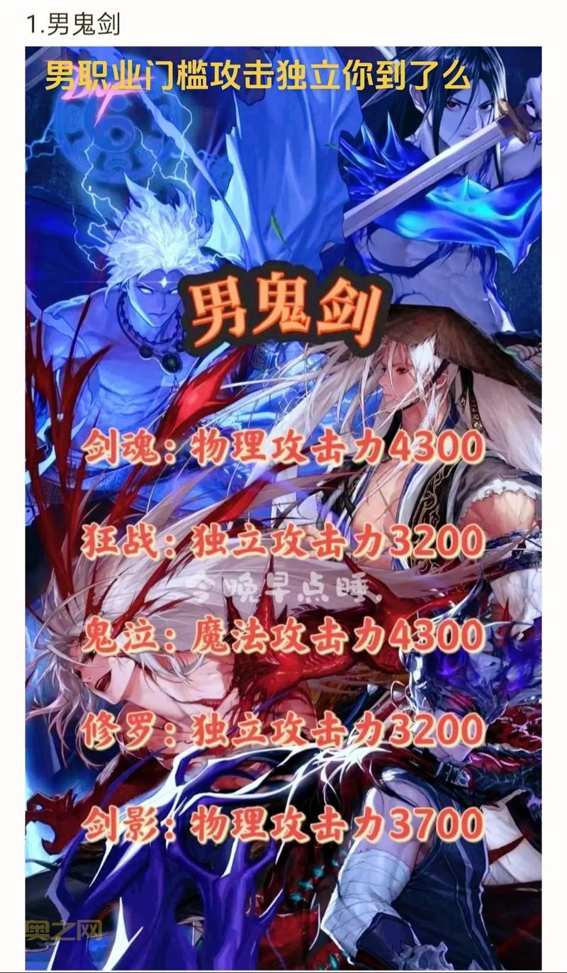 DNF独立攻击力是什么？提升固定伤害的关键属性