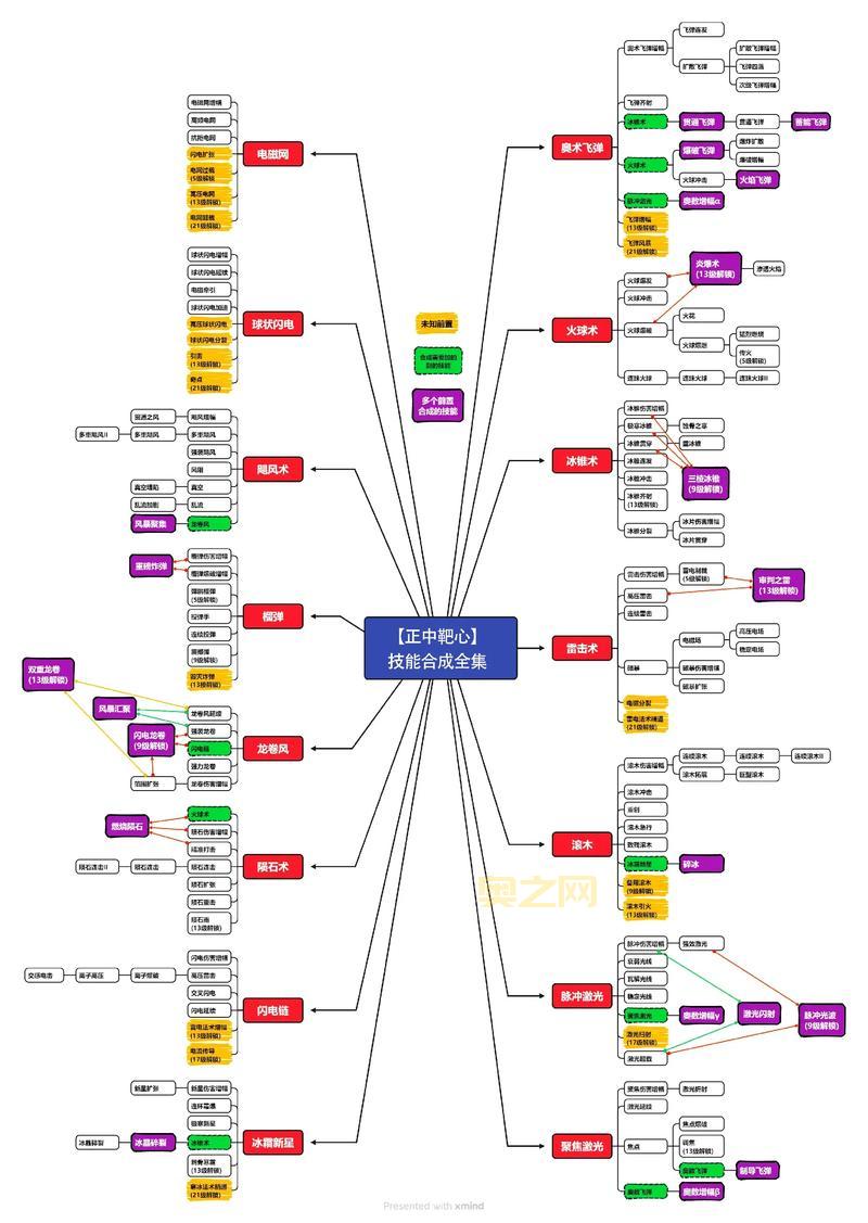 小鸡的战争：智谋塔防，全民割草挑战
