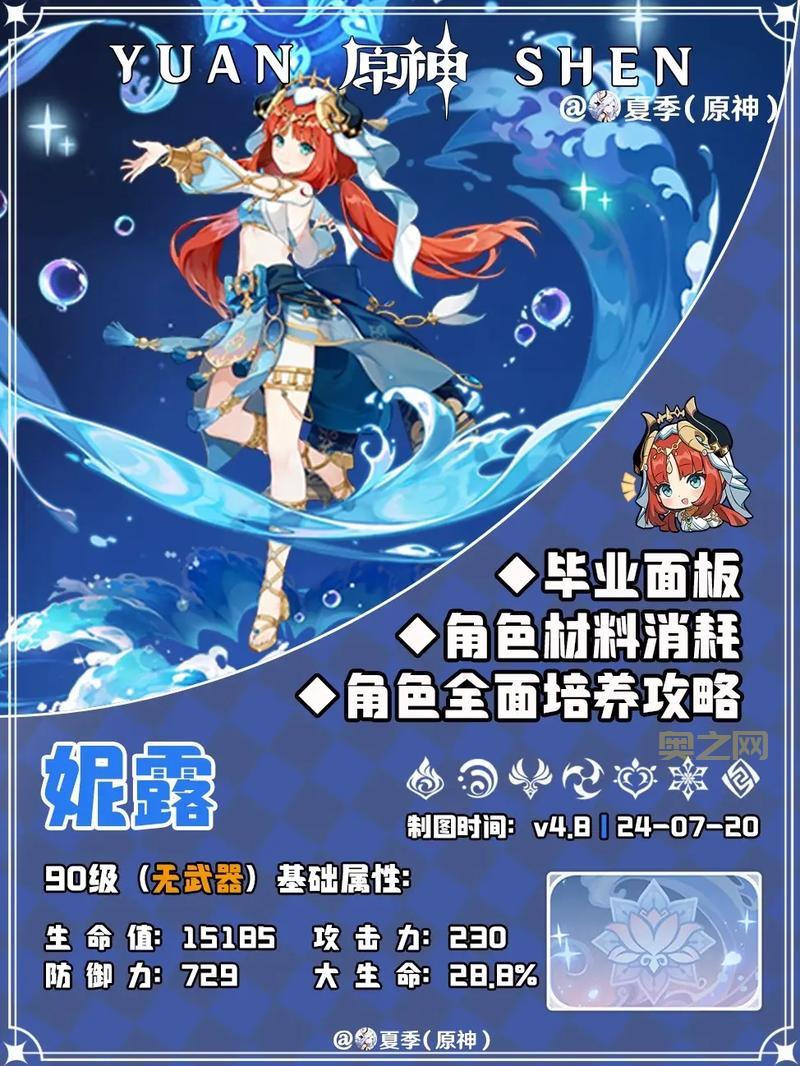 原神妮露全方位培养攻略:角色定位、技能解析与配队推荐