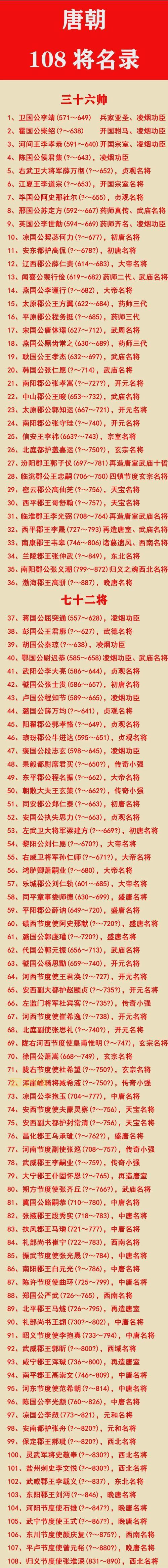 隋唐十八好汉大揭秘:从李元霸到单雄信的英雄排名