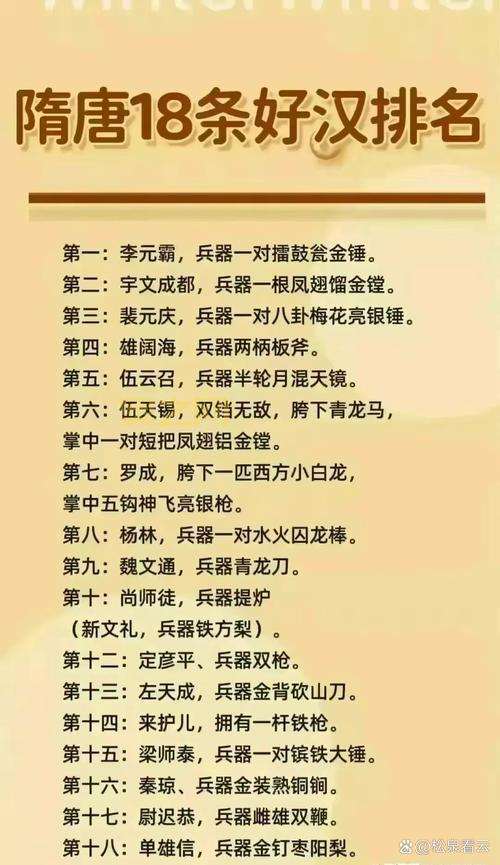 隋唐十八好汉大揭秘:从李元霸到单雄信的英雄排名