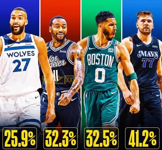 NBA最新赛季排名排行：太阳、勇士、火箭谁能问鼎？