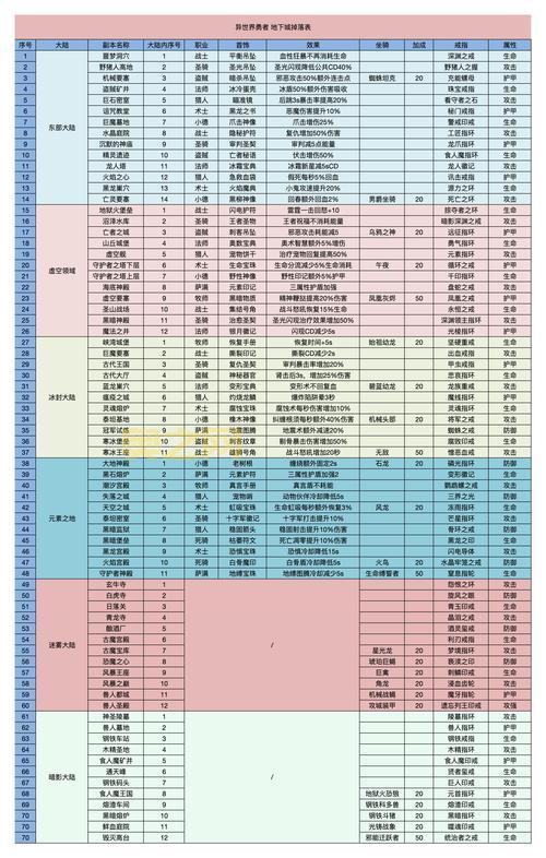 世界OL法师职业详解：技能、装备与副本技巧全攻略