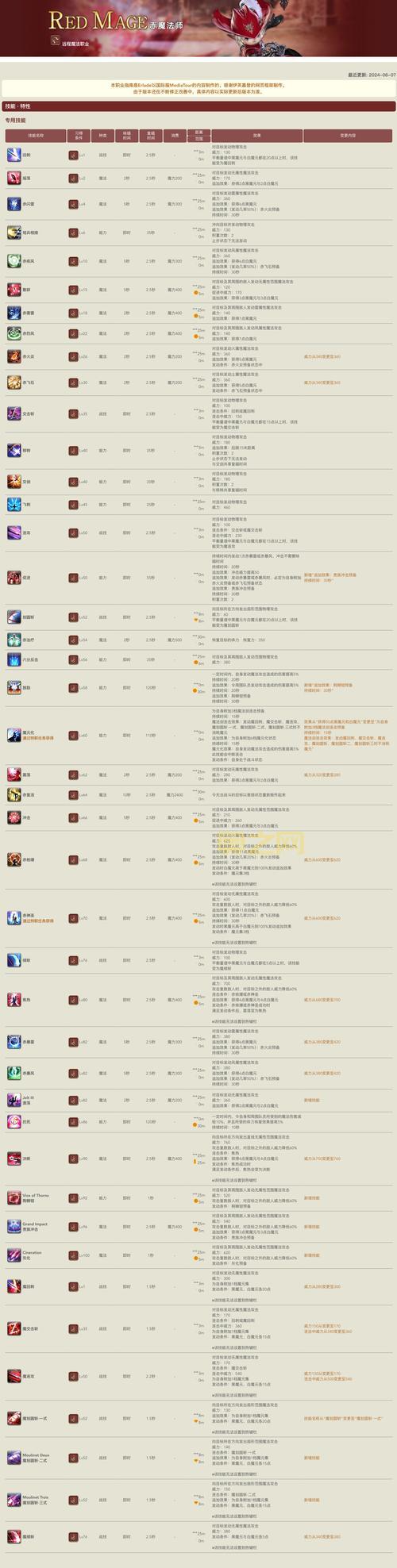 世界OL法师职业详解：技能、装备与副本技巧全攻略