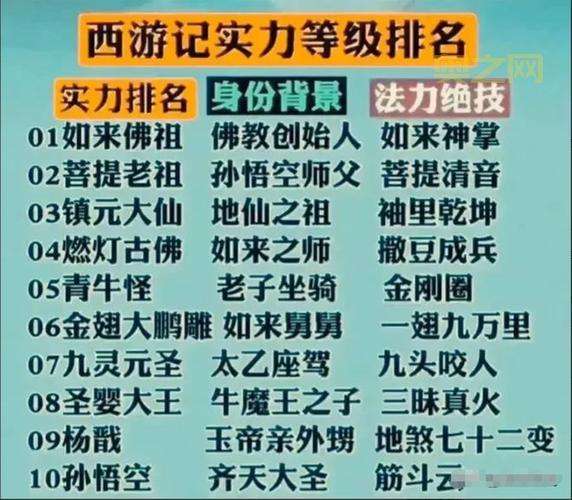 七雄争霸倒重楼多少战力能过？这份战力表给你答案！