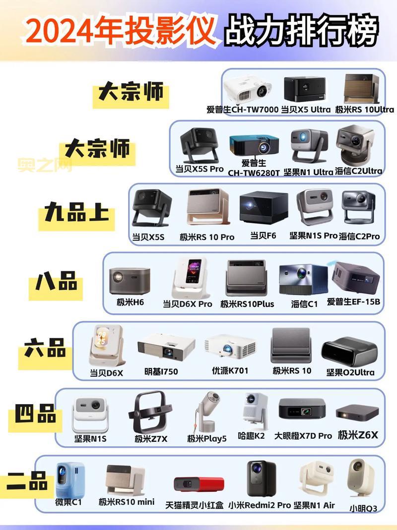 七雄争霸倒重楼多少战力能过？这份战力表给你答案！
