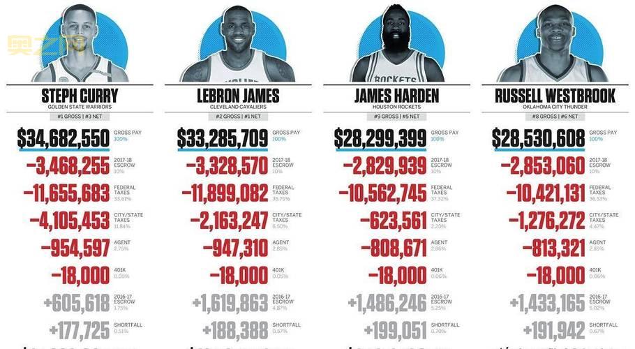 NBA2K11操作技巧与秘籍：玩转球星与球队的完美之道