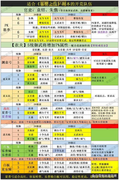 三国志战略版S4赛季详解:新玩法与剧本规则更新