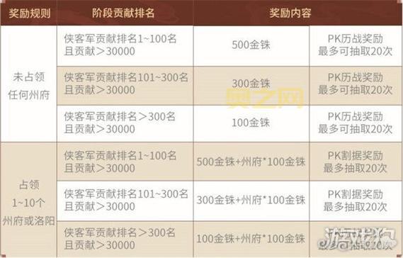 三国志战略版S4赛季详解:新玩法与剧本规则更新