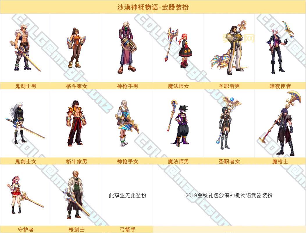 DNF70版本时装分解技巧,这样分解收益更高!